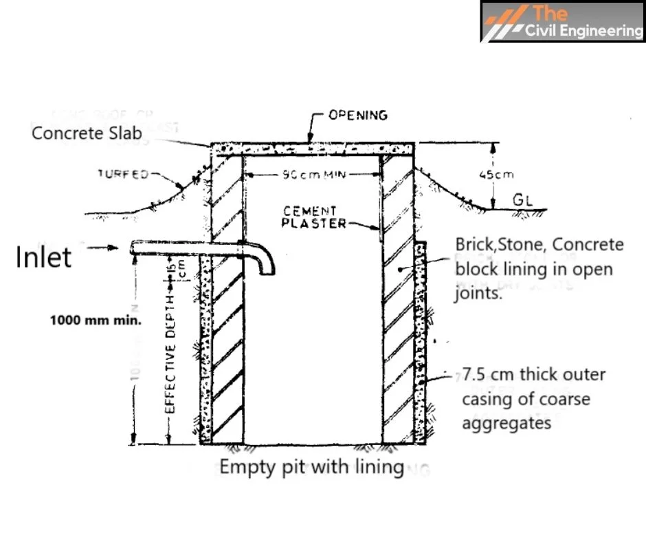 lined soak pit