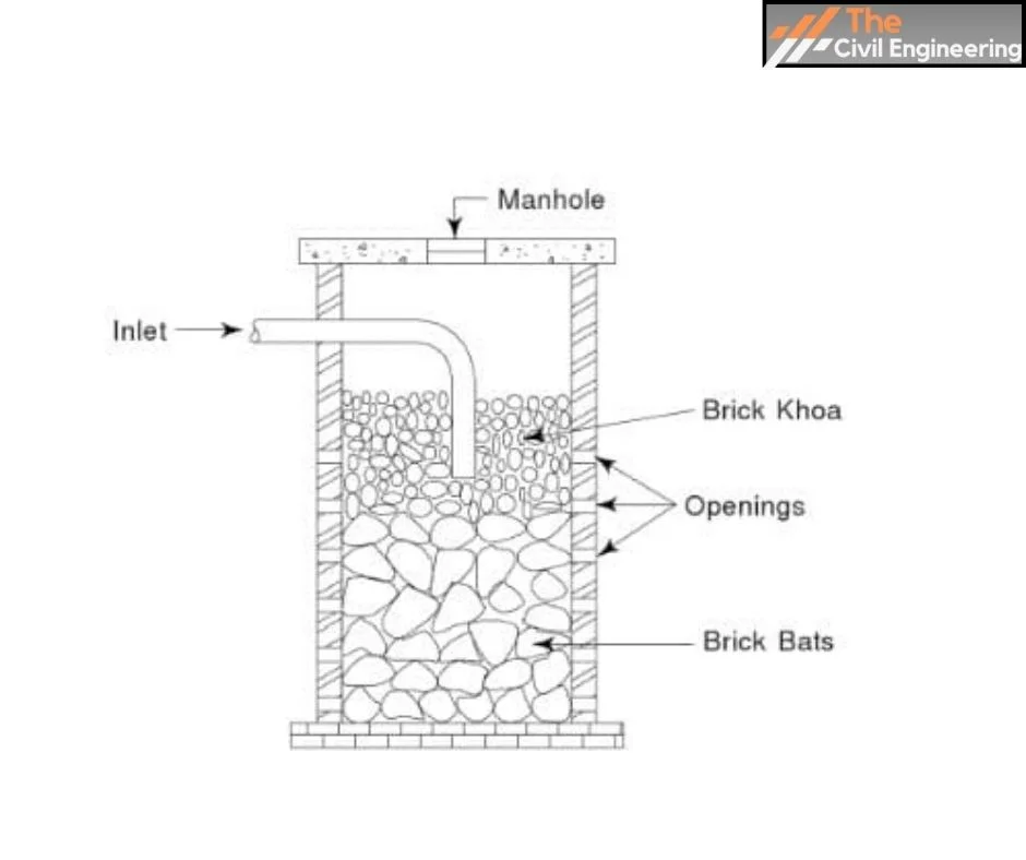 Unlined Soak Pit