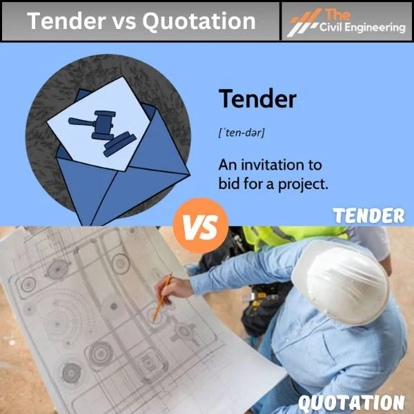 Difference Between Tender and Quotation