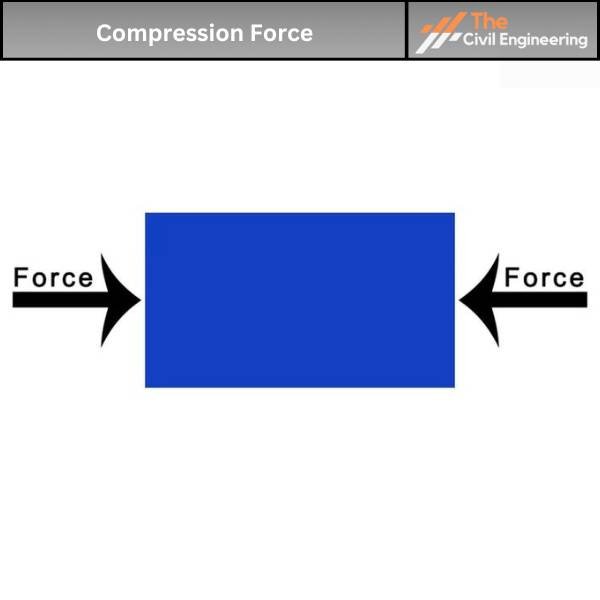 Compression Force