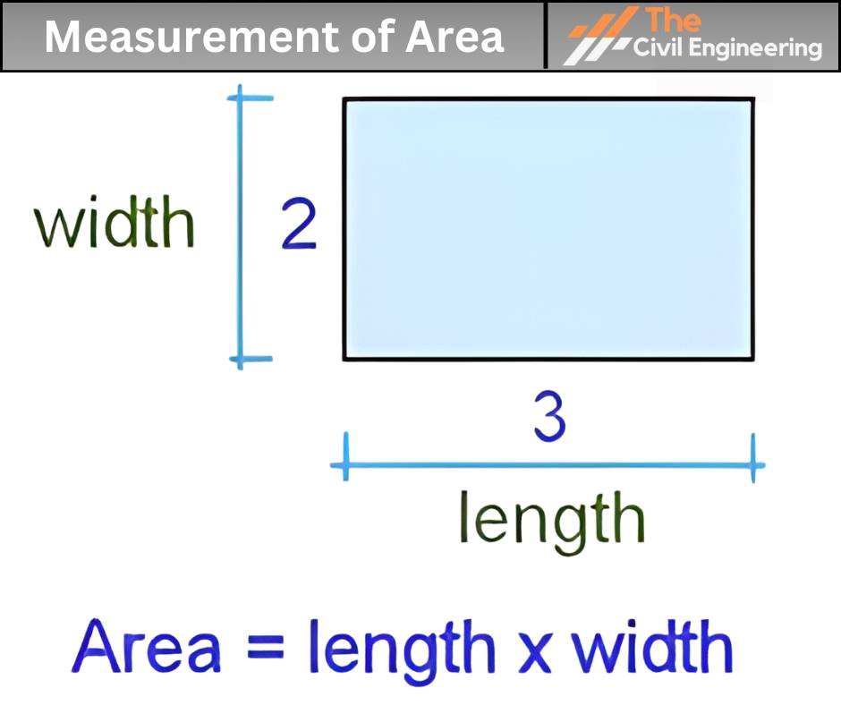 Measurement of Area 