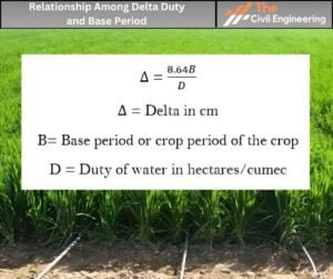 Delta Duty and Base Period Relationship : Derivation & Numerical