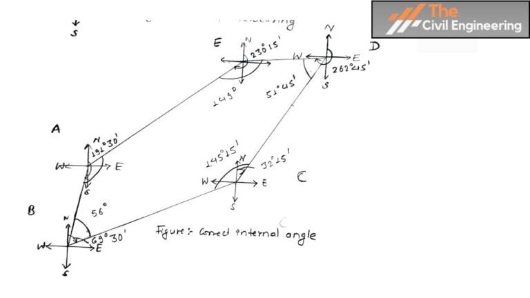 Traverse Engineering Example Closed Traverse | Numerical of Closed Traverse | Plotting of Closed ...