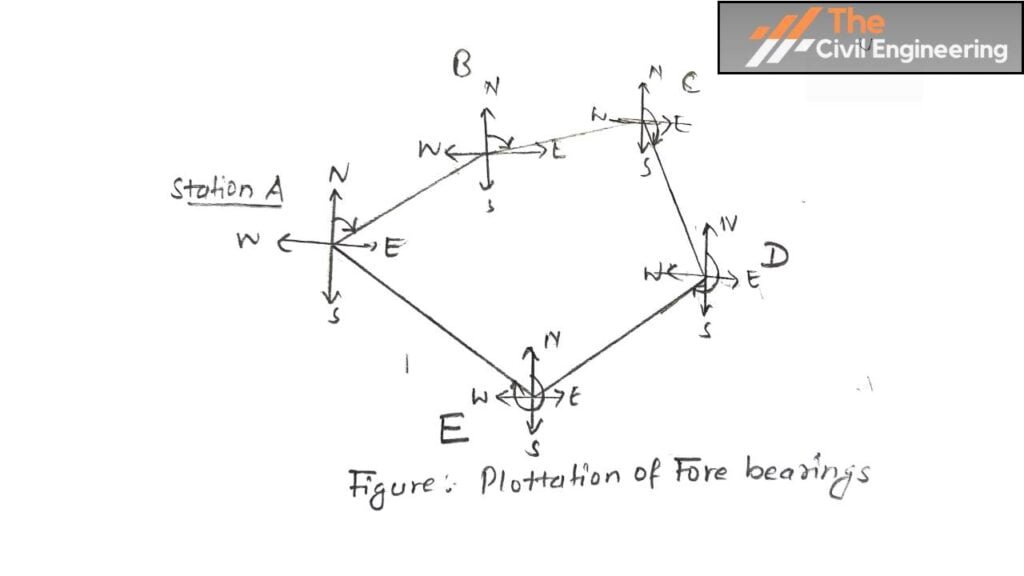 Traverse Engineering Example Closed Traverse | Numerical of Closed Traverse | Plotting of Closed ...