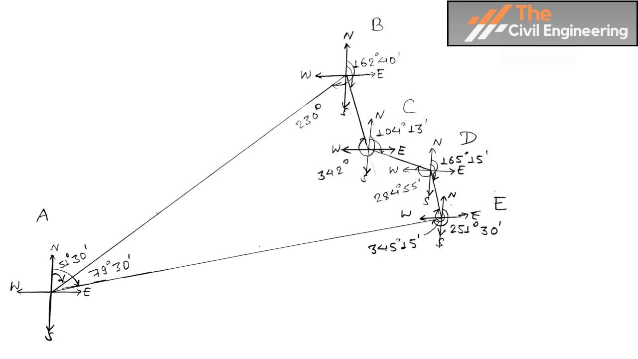 closed traverse