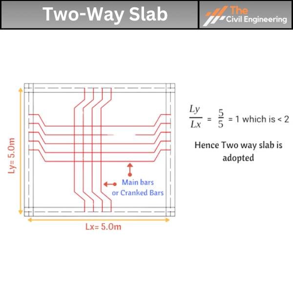 Two-Way Slab