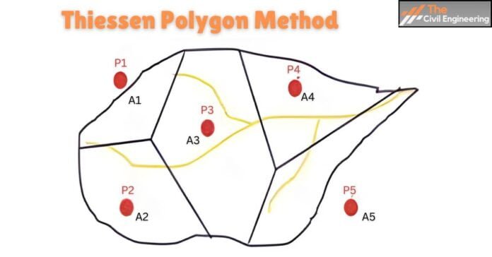 Thiessen Polygon Method Procedure Numerical And Solutions
