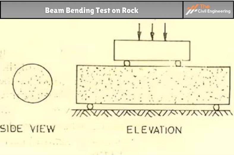 tests on rock