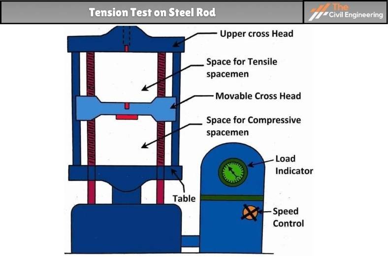 Tension Test on Steel Rod