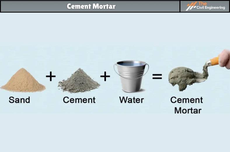 Cement Mortar