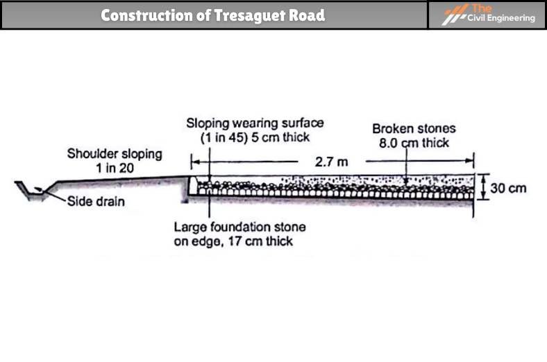 Construction of Tresaguet Road 