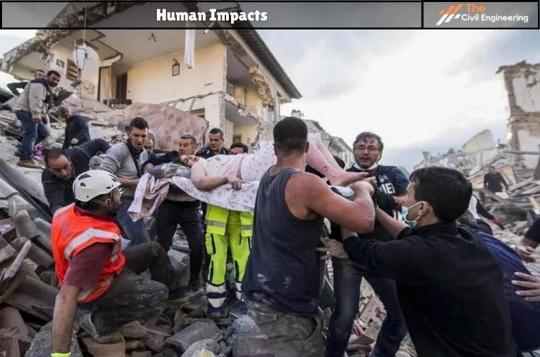 Human Impacts