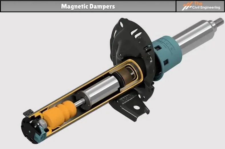 Magnetic Dampers