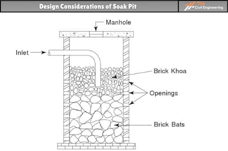 Design  Considerations of Soak Pit  