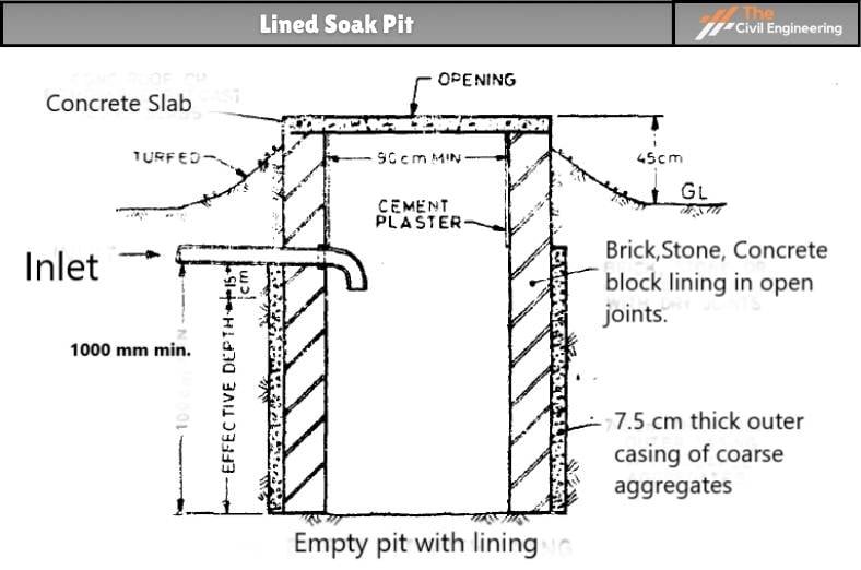 Lined Soak Pit