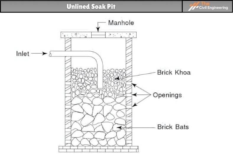 Unlined Soak Pit