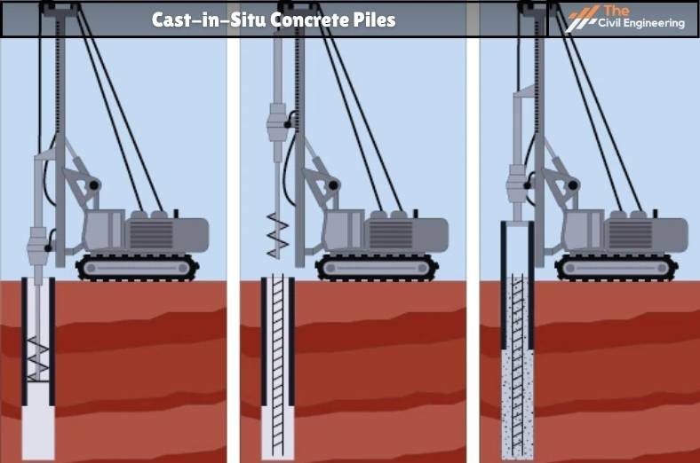 Cast-in-Situ Concrete Piles