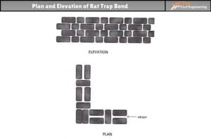 Rat Trap Bond | Construction of Rat Trap Bond | Advantages