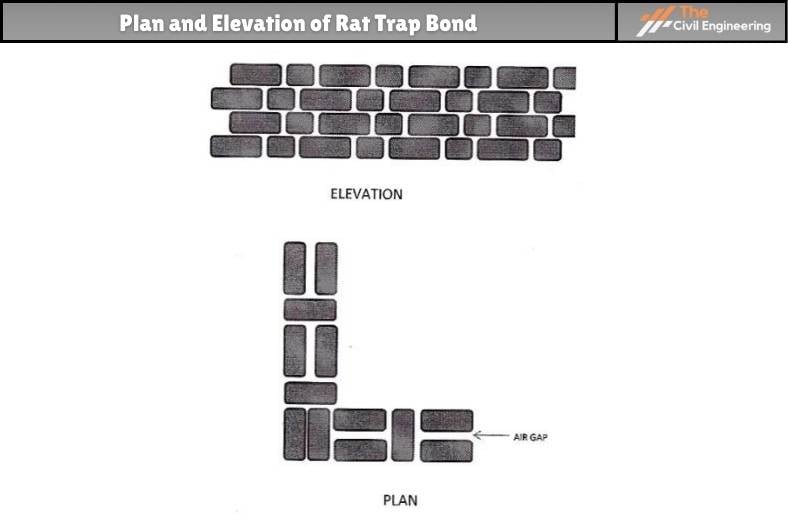 Plan and Elevation of Rat Trap Bond