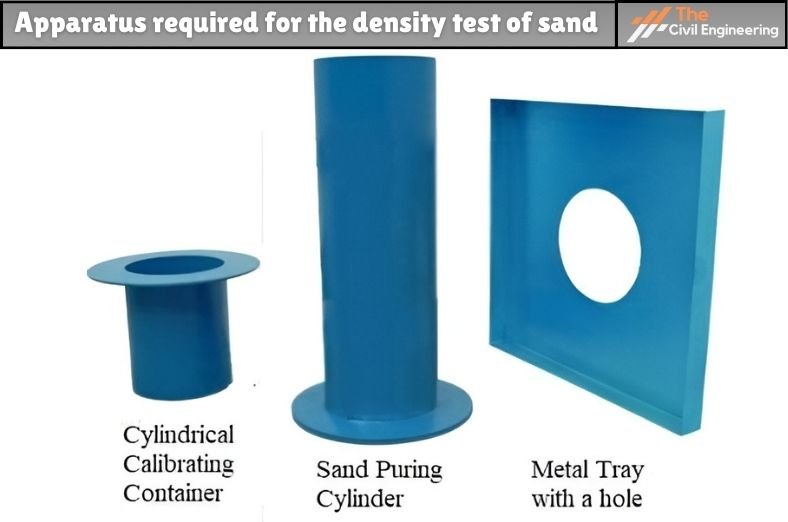 Density Test of Sand