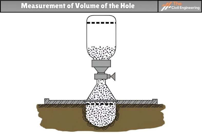 Measurement of Volume of the Hole 