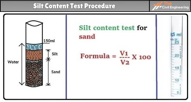 Silt Content Test | Lab Test & Advantages