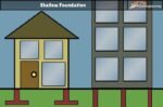 Building Substructure: 2 Main Components & Functions of Building ...
