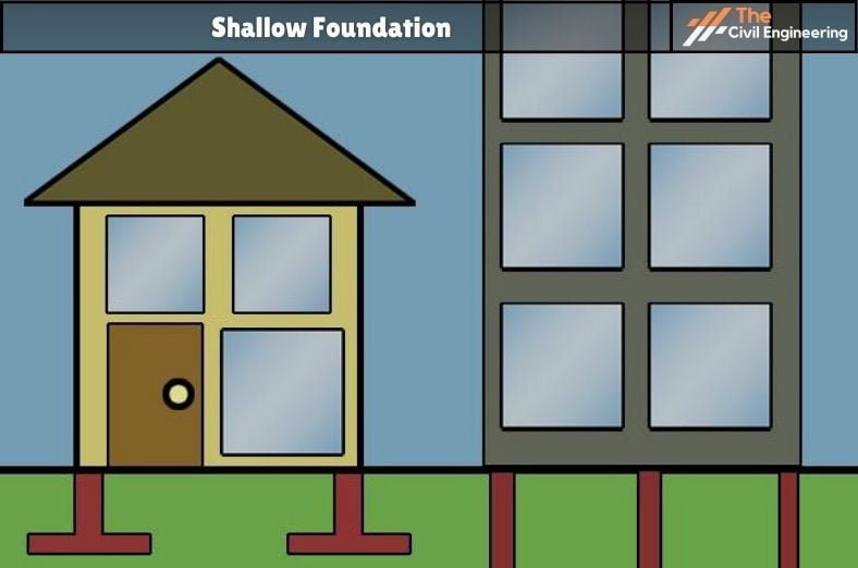 Shallow Foundation  
