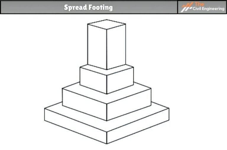 Building Substructure: 2 Main Components & Functions of Building ...