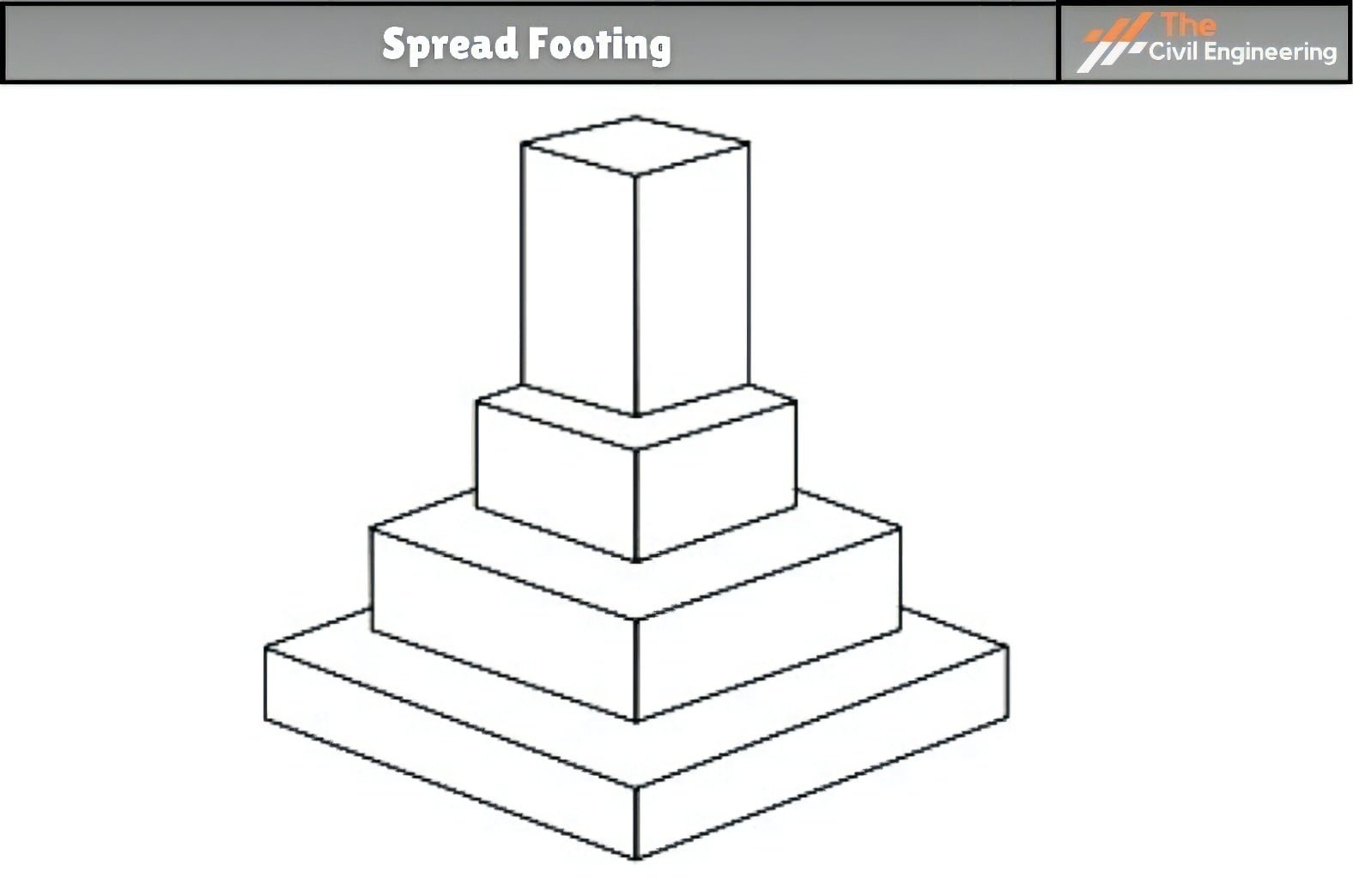 Spread Footing 