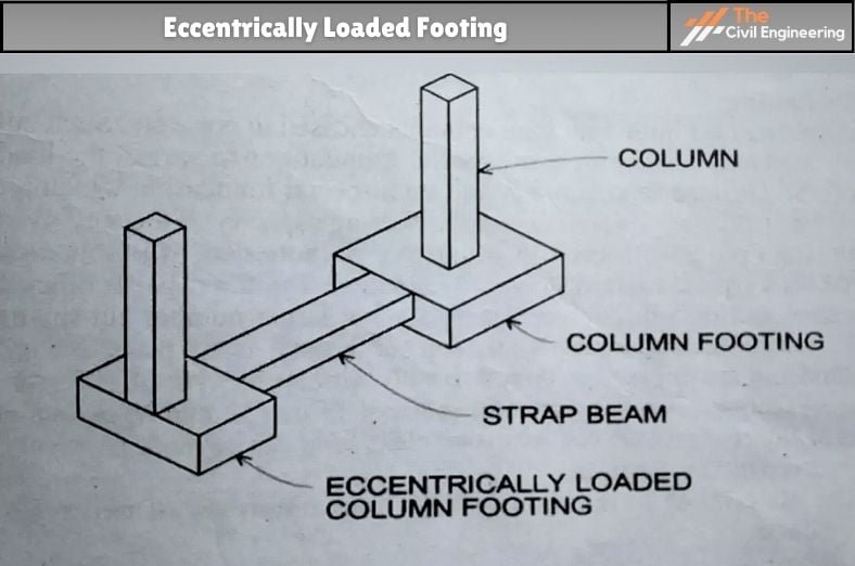 Eccentrically Loaded Footing