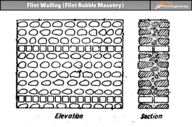 Flint Walling (Flint Rubble Masonry)