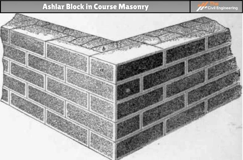 Ashlar Block in Course Masonry   