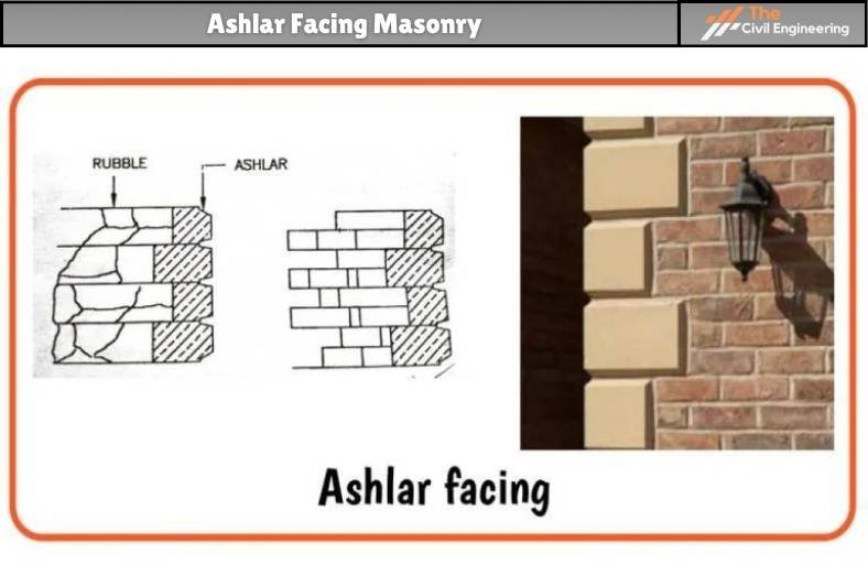 Ashlar Facing 