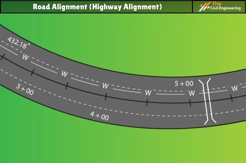 Road Alignment