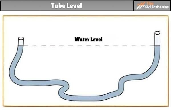 Tube Level