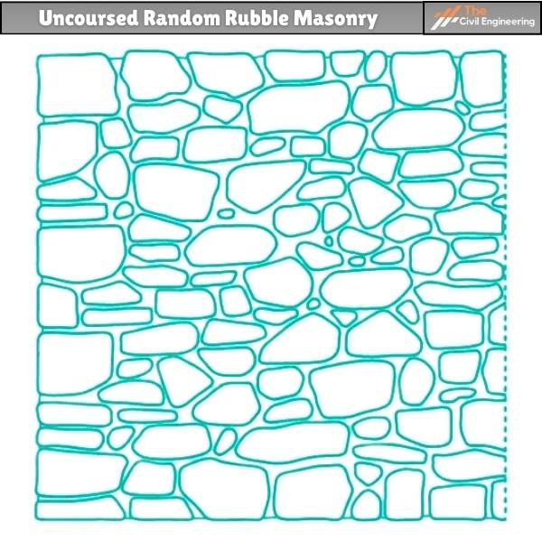 Uncoursed Random Rubble Masonry 