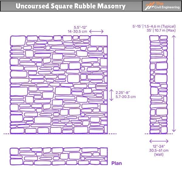 Uncoursed Square Rubble Masonry