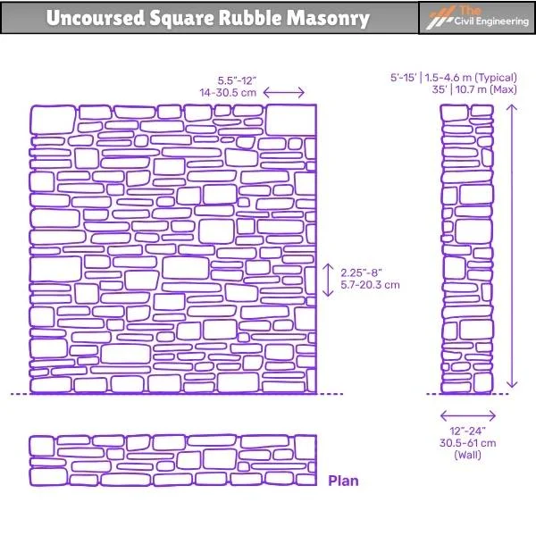 Uncoursed Square Rubble Masonry