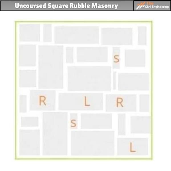 Uncoursed Square Rubble Masonry