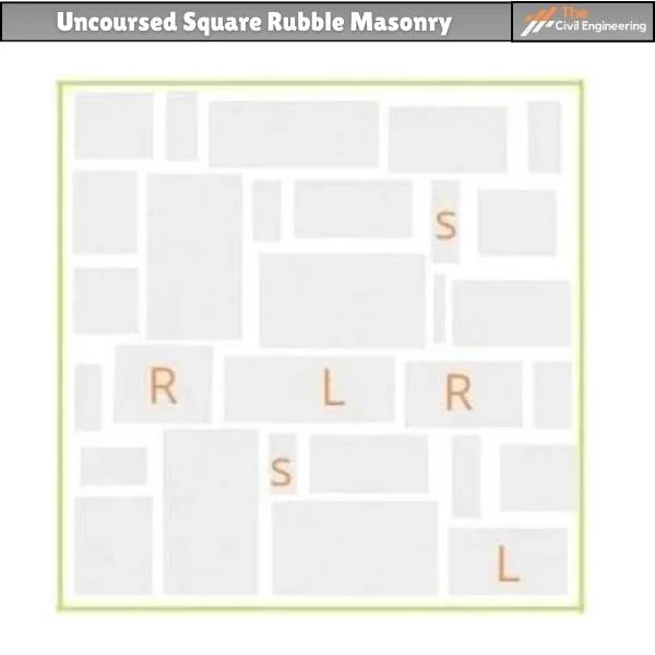 Uncoursed Square Rubble Masonry