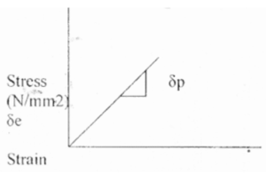 tension test on steel rod