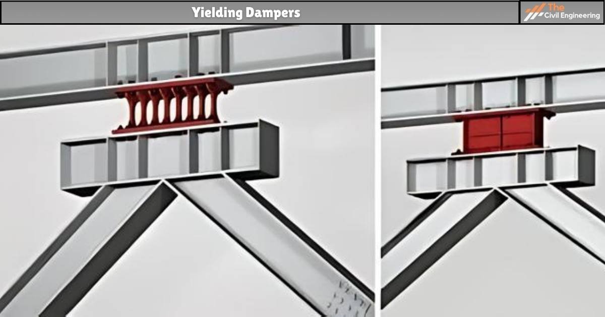 Yielding Dampers