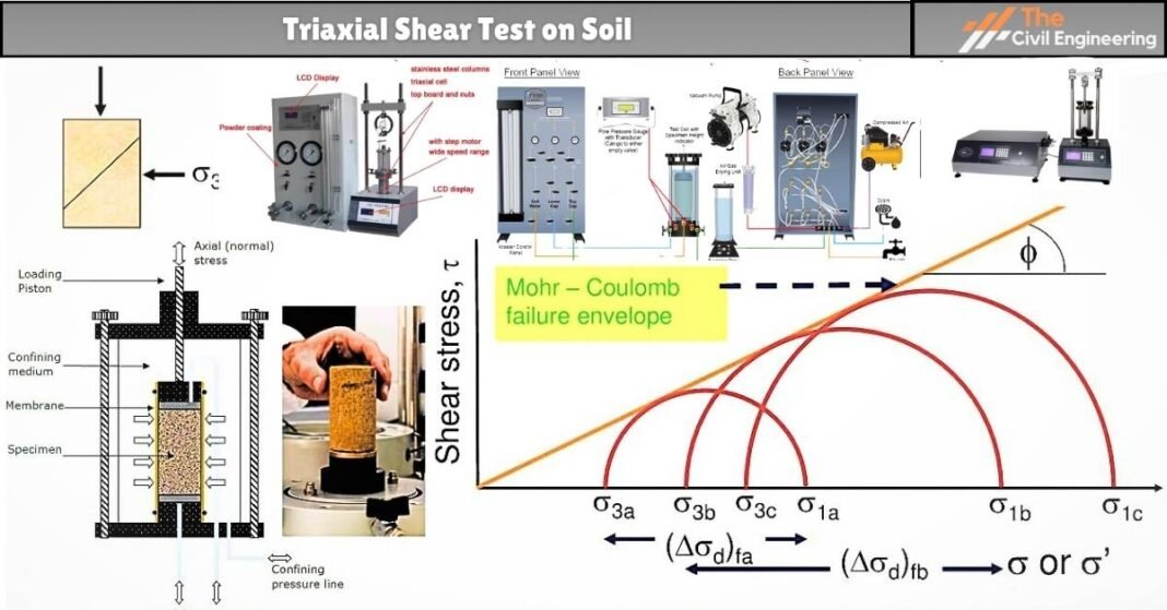 Triaxial Shear Test