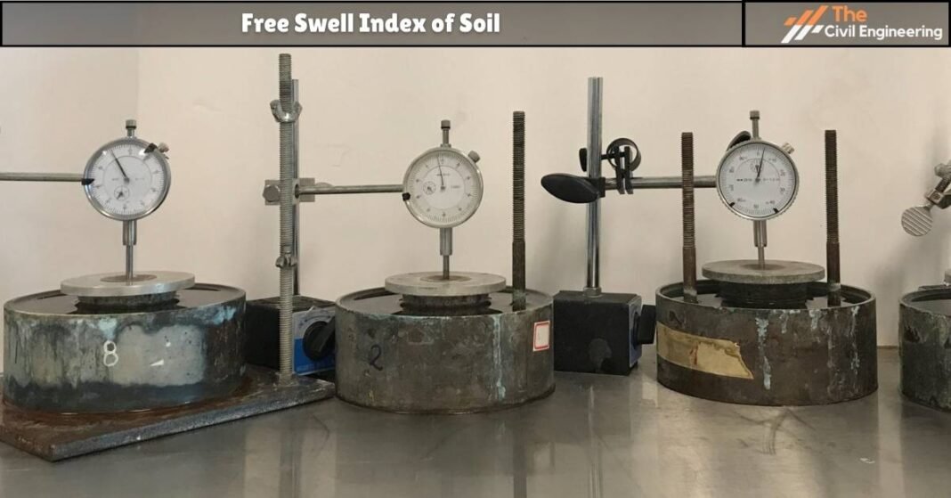 Free Swell Index of Soil