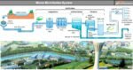 Water Distribution System: 3 Methods of Water Distribution & 4 ...