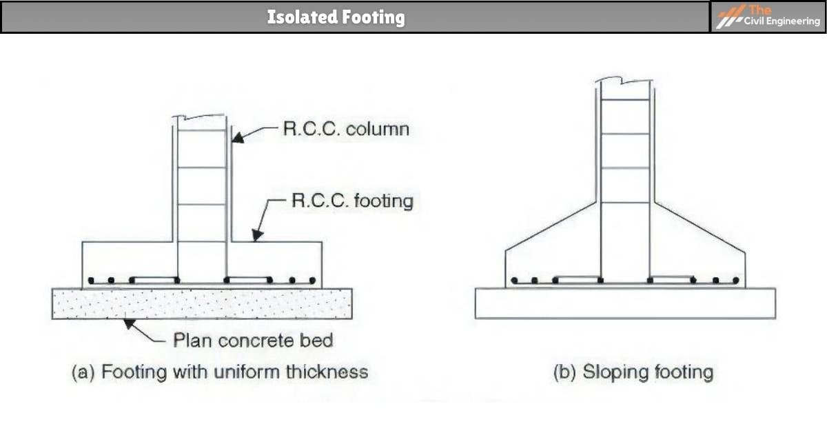 Isolated Footing