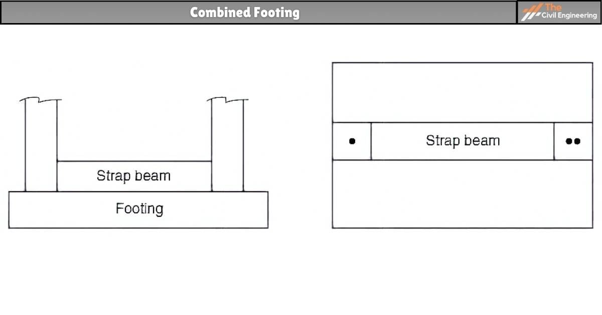 Combined Footing