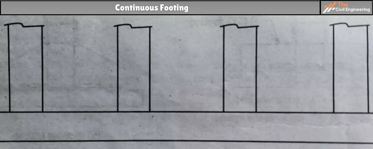 Continuous Footing