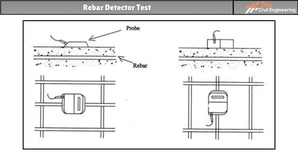 Profometer Test ( Rebar Locator Test ) | Lab Test Procedure ...